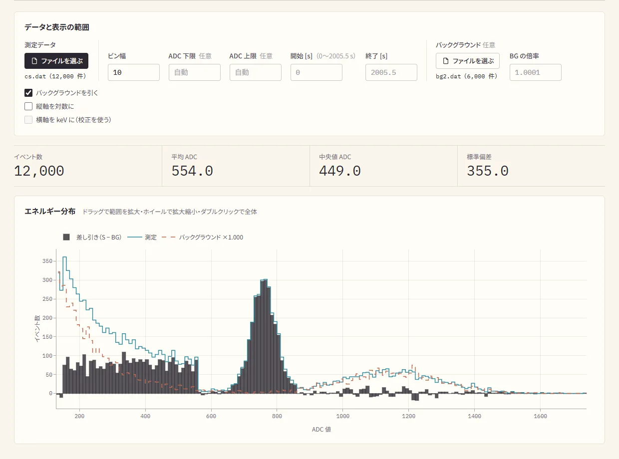 The analysis page of the measurement app. It loads a saved file and shows the histogram with the event count, mean, median and standard deviation
