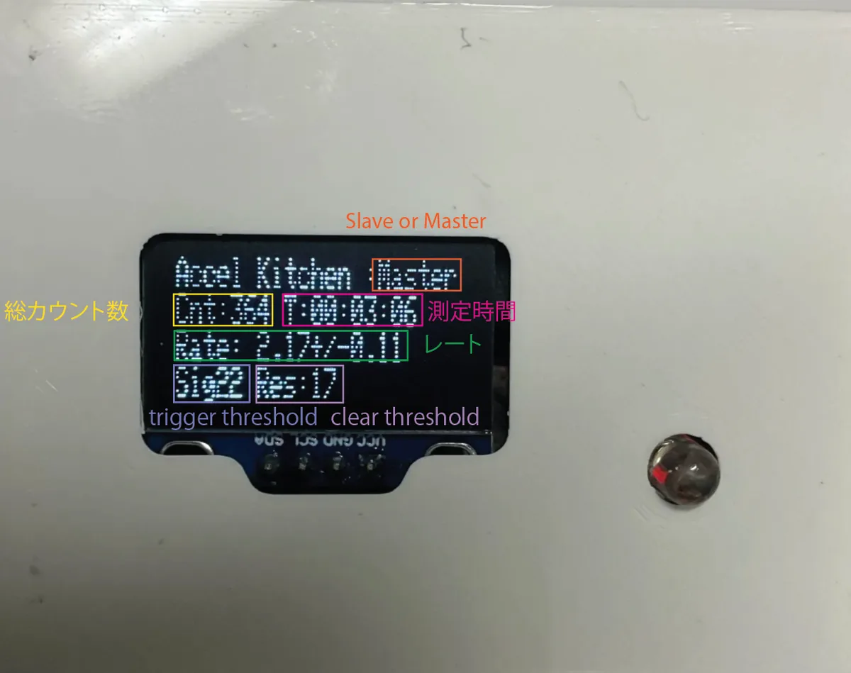 Photo of the v1 OLED with the items annotated: Slave or Master, total count, elapsed time, rate, trigger threshold and clear threshold