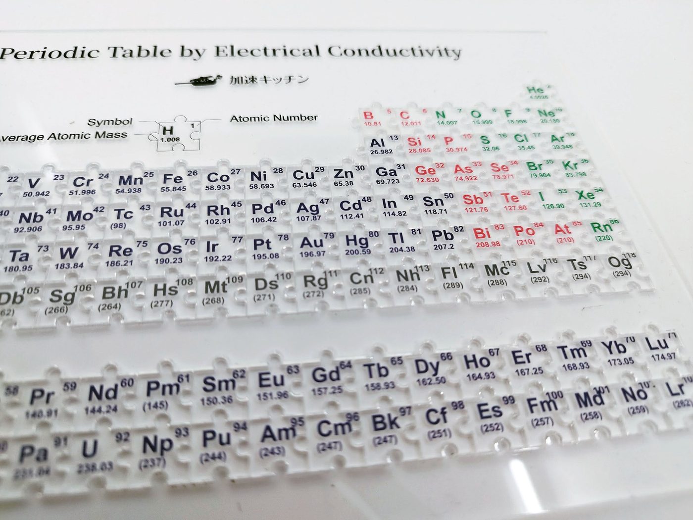 An acrylic periodic table colour-coded by electrical conductivity