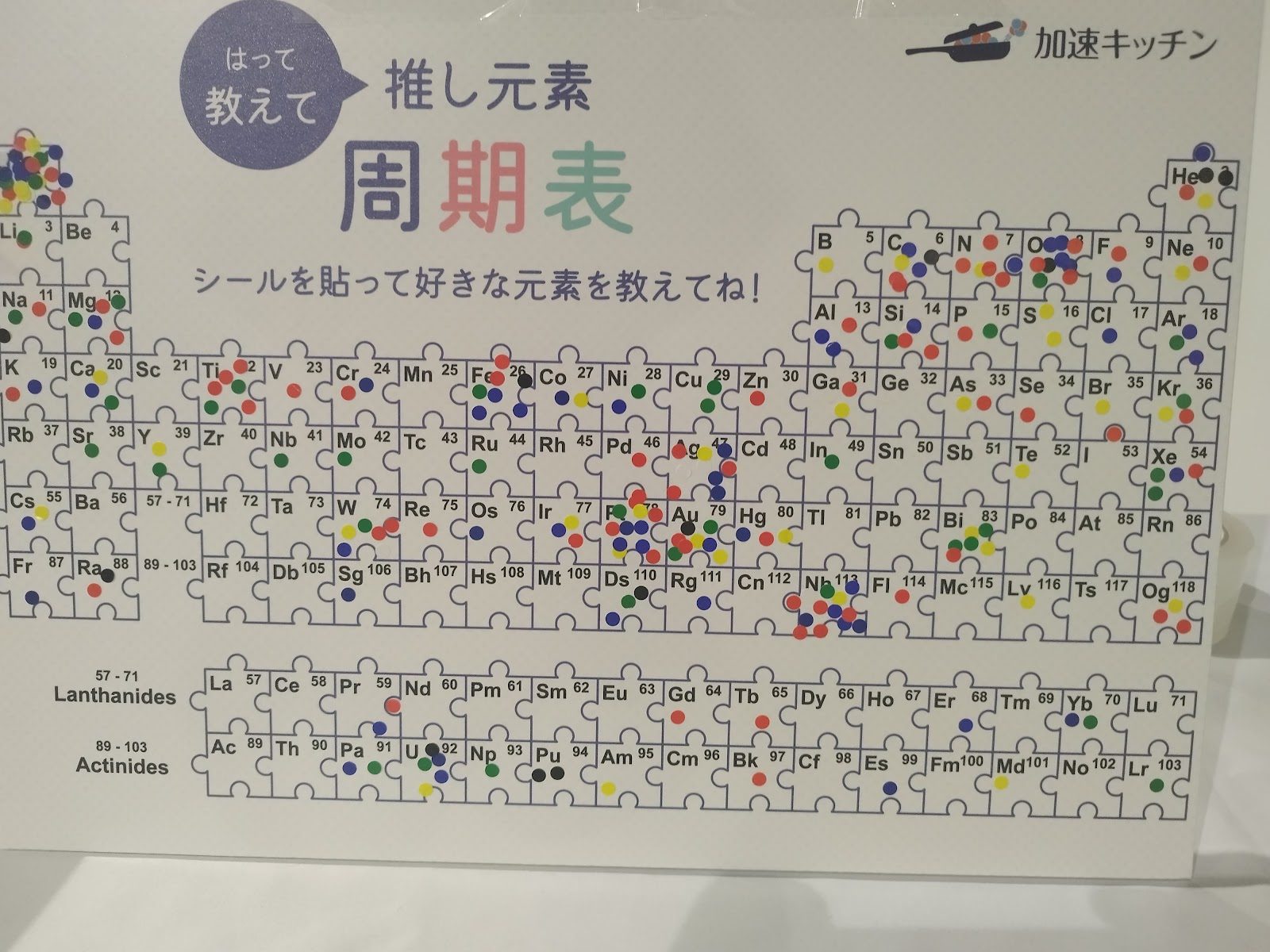 A favourite-element periodic table covered in stickers left by visitors