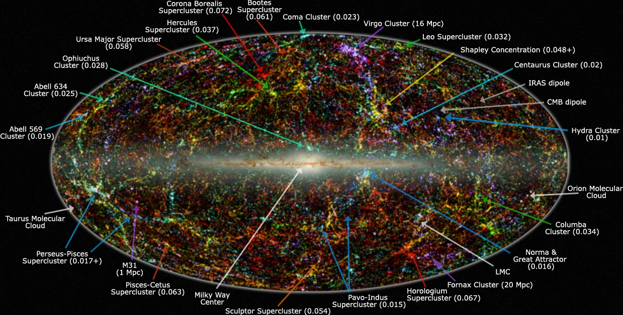 2MASSによる近傍宇宙の銀河の全天分布図